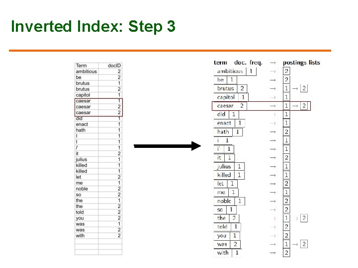 Inverted Index: Step 3 Inverted Index: Step 3