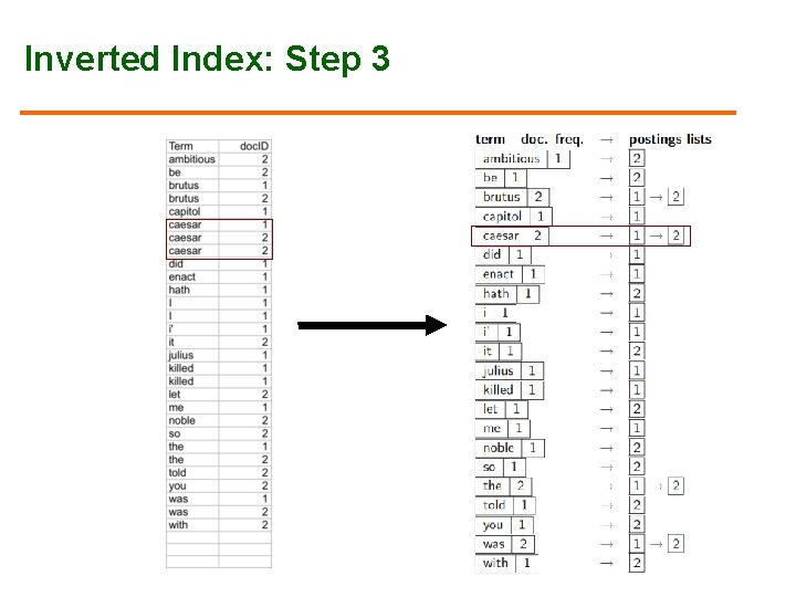 Inverted Index: Step 3 