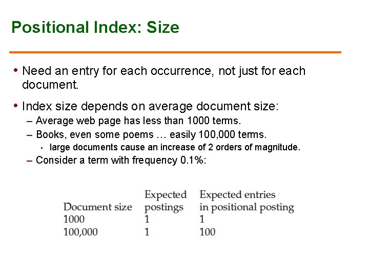 Positional Index: Size • Need an entry for each occurrence, not just for each Positional Index: Size • Need an entry for each occurrence, not just for each