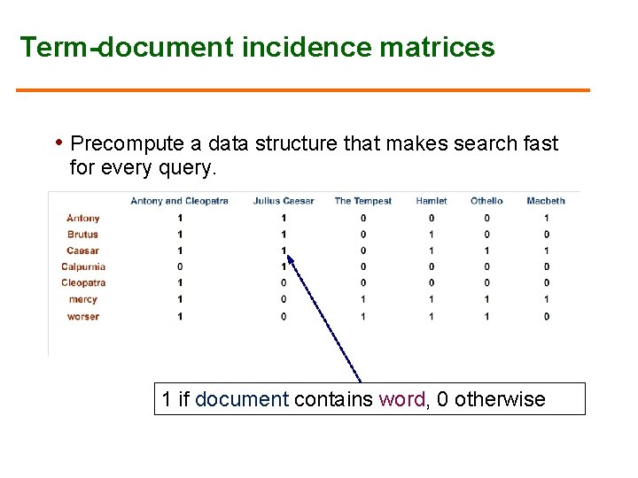 Term-document incidence matrices • Precompute a data structure that makes search fast for every