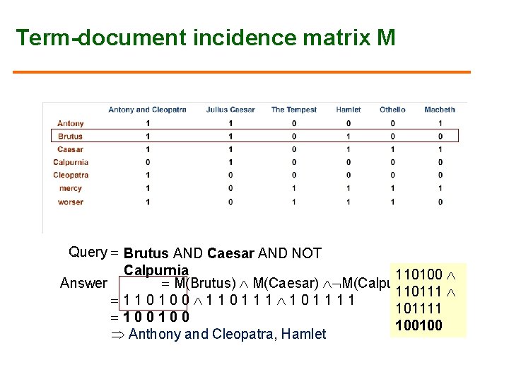 Term-document incidence matrix M Query Brutus AND Caesar AND NOT Calpurnia 110100 Answer M(Brutus) Term-document incidence matrix M Query Brutus AND Caesar AND NOT Calpurnia 110100 Answer M(Brutus)