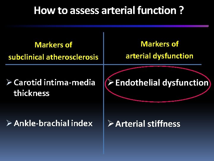 How to assess arterial function ? Markers of subclinical atherosclerosis Markers of arterial dysfunction