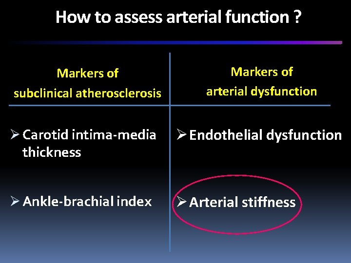 How to assess arterial function ? Markers of subclinical atherosclerosis Markers of arterial dysfunction