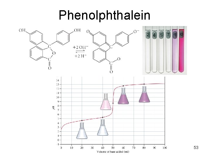 Phenolphthalein 53 