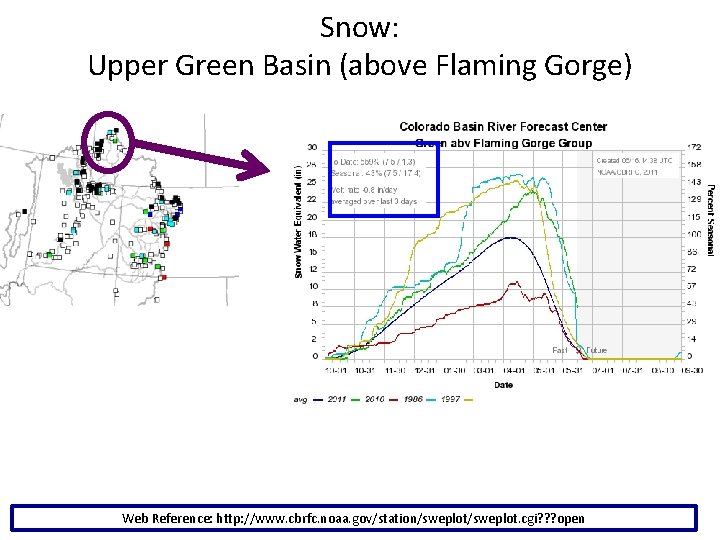 Snow: Upper Green Basin (above Flaming Gorge) Web Reference: http: //www. cbrfc. noaa. gov/station/sweplot.