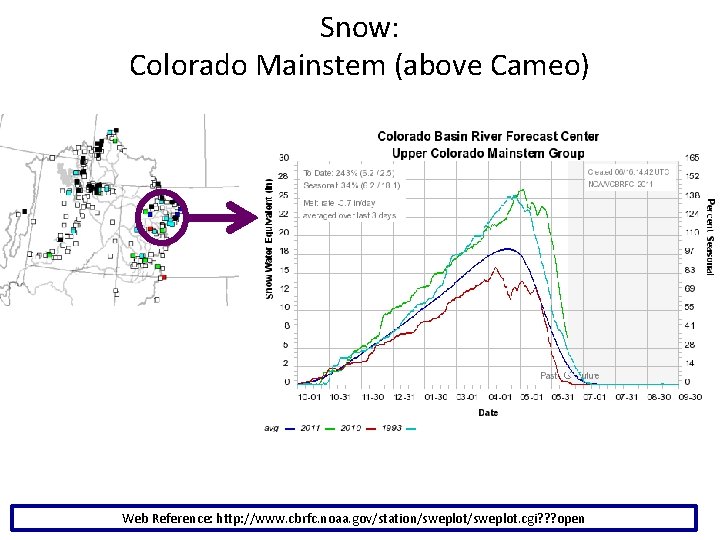 Snow: Colorado Mainstem (above Cameo) Web Reference: http: //www. cbrfc. noaa. gov/station/sweplot. cgi? ?