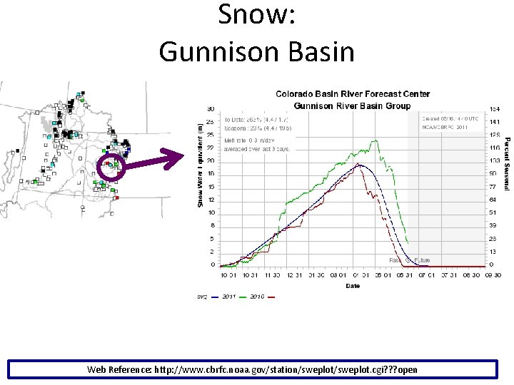 Snow: Gunnison Basin Web Reference: http: //www. cbrfc. noaa. gov/station/sweplot. cgi? ? ? open