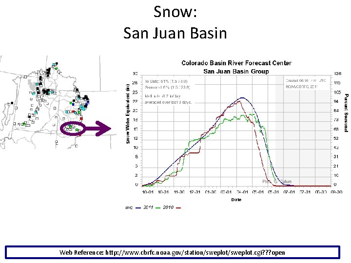 Snow: San Juan Basin Web Reference: http: //www. cbrfc. noaa. gov/station/sweplot. cgi? ? ?