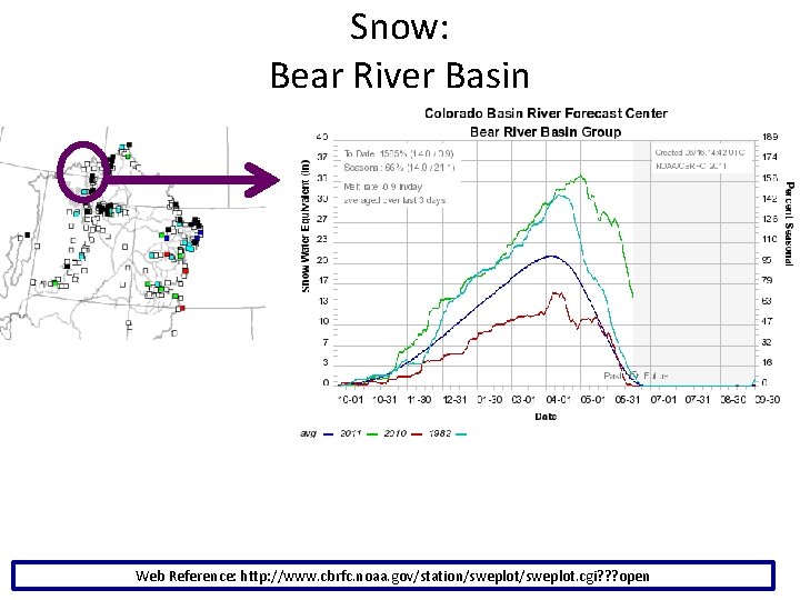 Snow: Bear River Basin Web Reference: http: //www. cbrfc. noaa. gov/station/sweplot. cgi? ? ?