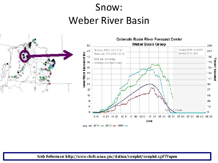 Snow: Weber River Basin Web Reference: http: //www. cbrfc. noaa. gov/station/sweplot. cgi? ? ?