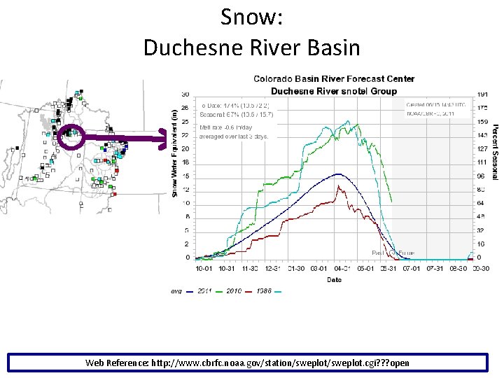 Snow: Duchesne River Basin Web Reference: http: //www. cbrfc. noaa. gov/station/sweplot. cgi? ? ?