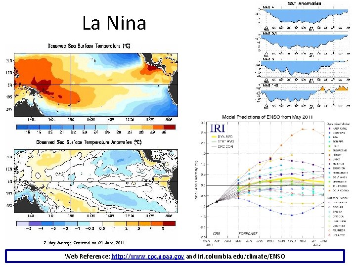 La Nina Web Reference: http: //www. cpc. noaa. gov and iri. columbia. edu/climate/ENSO 