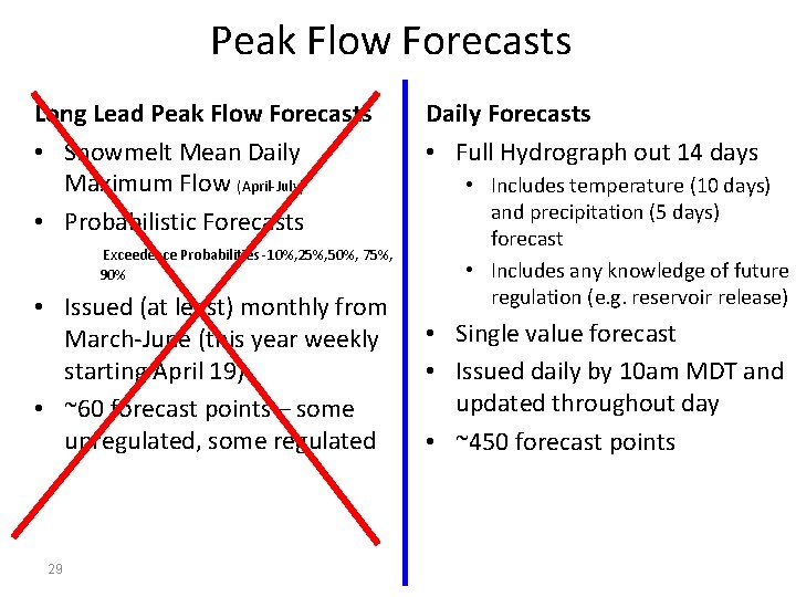 Peak Flow Forecasts Long Lead Peak Flow Forecasts • Snowmelt Mean Daily Maximum Flow
