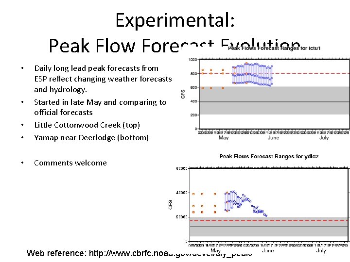 Experimental: Peak Flow Forecast Evolution • • Daily long lead peak forecasts from ESP