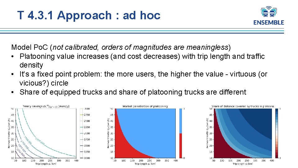 T 4. 3. 1 Approach : ad hoc Model Po. C (not calibrated, orders