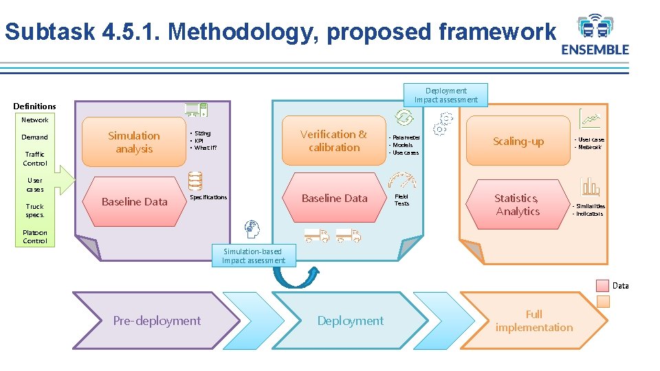 Subtask 4. 5. 1. Methodology, proposed framework Deployment Impact assessment Definitions Network Demand Traffic