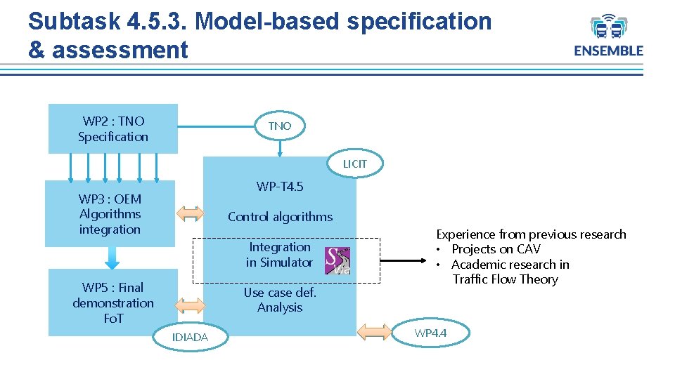 Subtask 4. 5. 3. Model-based specification & assessment WP 2 : TNO Specification TNO