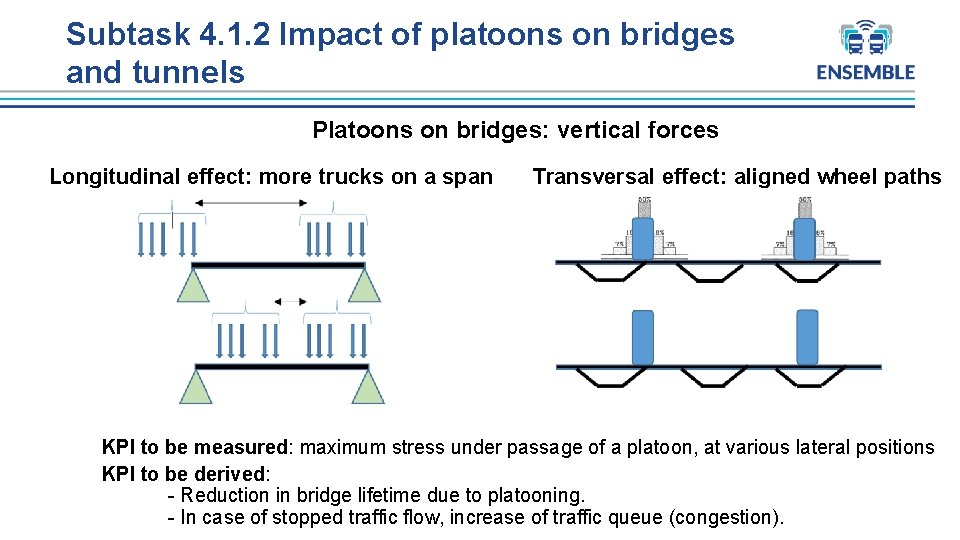 Subtask 4. 1. 2 Impact of platoons on bridges and tunnels Platoons on bridges: