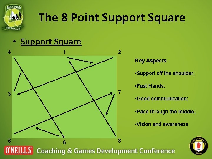 The 8 Point Support Square • Support Square 4 1 2 Key Aspects •