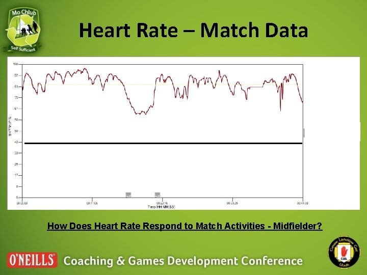 Heart Rate – Match Data How Does Heart Rate Respond to Match Activities -