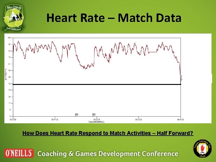 Heart Rate – Match Data How Does Heart Rate Respond to Match Activities –