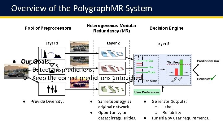 Overview of the Polygraph. MR System Pool of Preprocessors Heterogeneous Modular Redundancy (MR) Layer