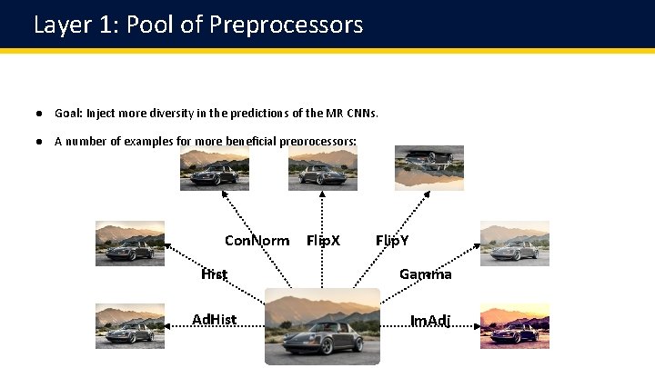 Layer 1: Pool of Preprocessors ● Goal: Inject more diversity in the predictions of