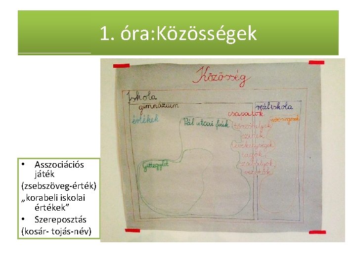 1. óra: Közösségek • Asszociációs játék (zsebszöveg-érték) „korabeli iskolai értékek” • Szereposztás (kosár- tojás-név)