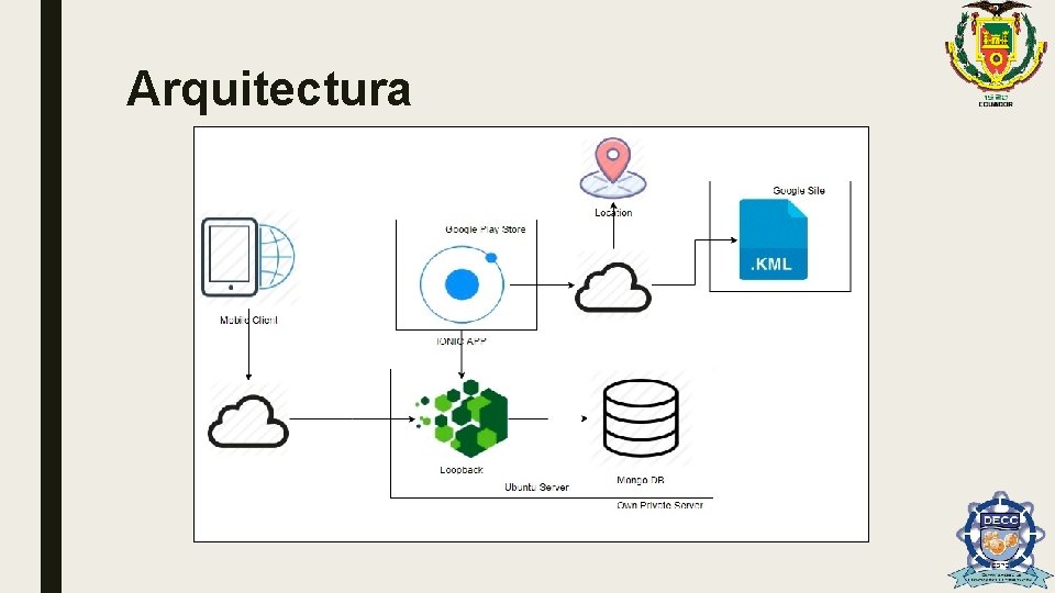 Arquitectura 