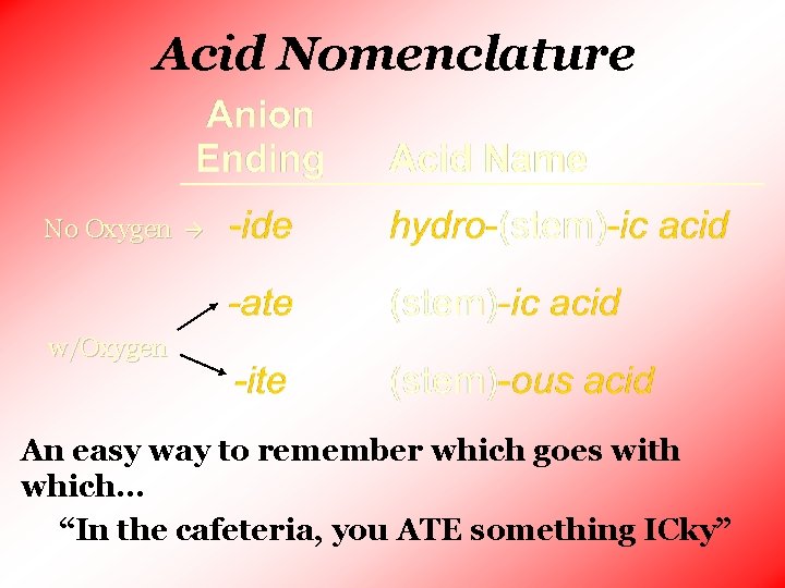 Acid Nomenclature No Oxygen w/Oxygen An easy way to remember which goes with which…