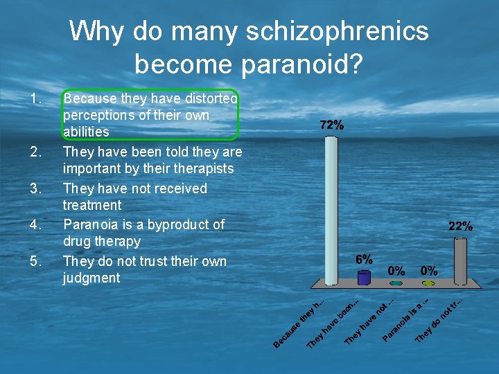 Why do many schizophrenics become paranoid? 1. 2. 3. 4. 5. Because they have