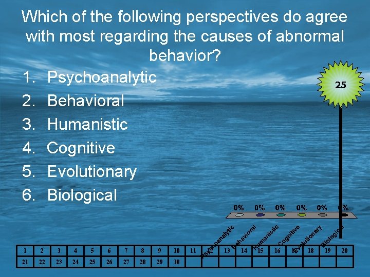 Which of the following perspectives do agree with most regarding the causes of abnormal