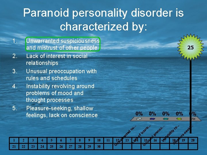 Paranoid personality disorder is characterized by: 1. Unwarranted suspiciousness and mistrust of other people