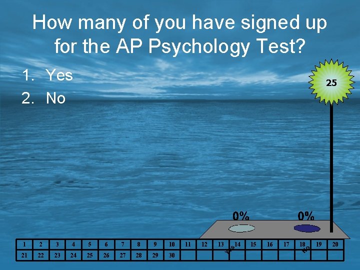 How many of you have signed up for the AP Psychology Test? 1. Yes