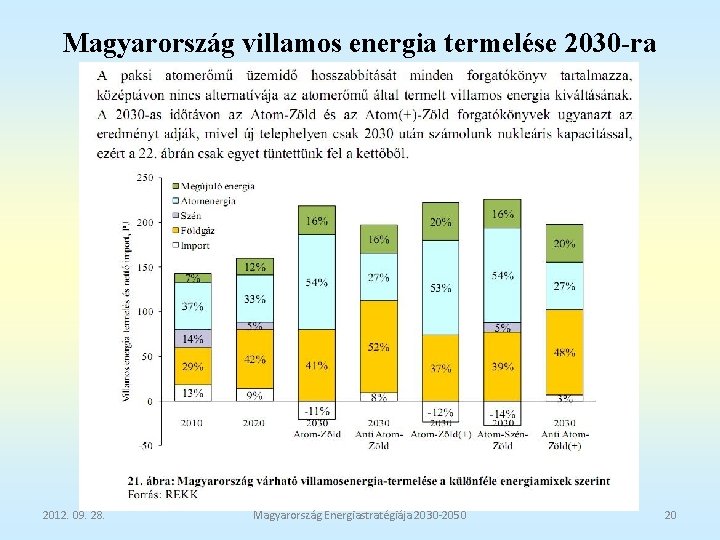 Magyarország villamos energia termelése 2030 -ra 2012. 09. 28. Magyarország Energiastratégiája 2030 -2050 20