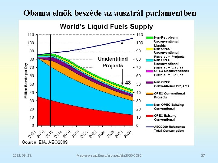 Obama elnök beszéde az ausztrál parlamentben 2012. 09. 28. Magyarország Energiastratégiája 2030 -2050