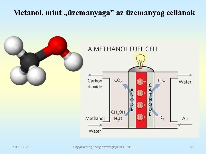 Metanol, mint „üzemanyaga” az üzemanyag cellának 2012. 09. 28. Magyarország Energiastratégiája 2030 -2050 43