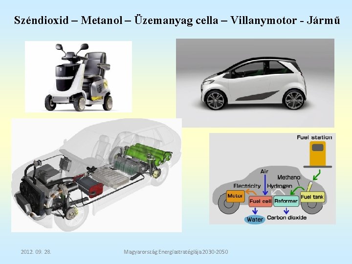Széndioxid – Metanol – Üzemanyag cella – Villanymotor - Jármű 2012. 09. 28. Magyarország