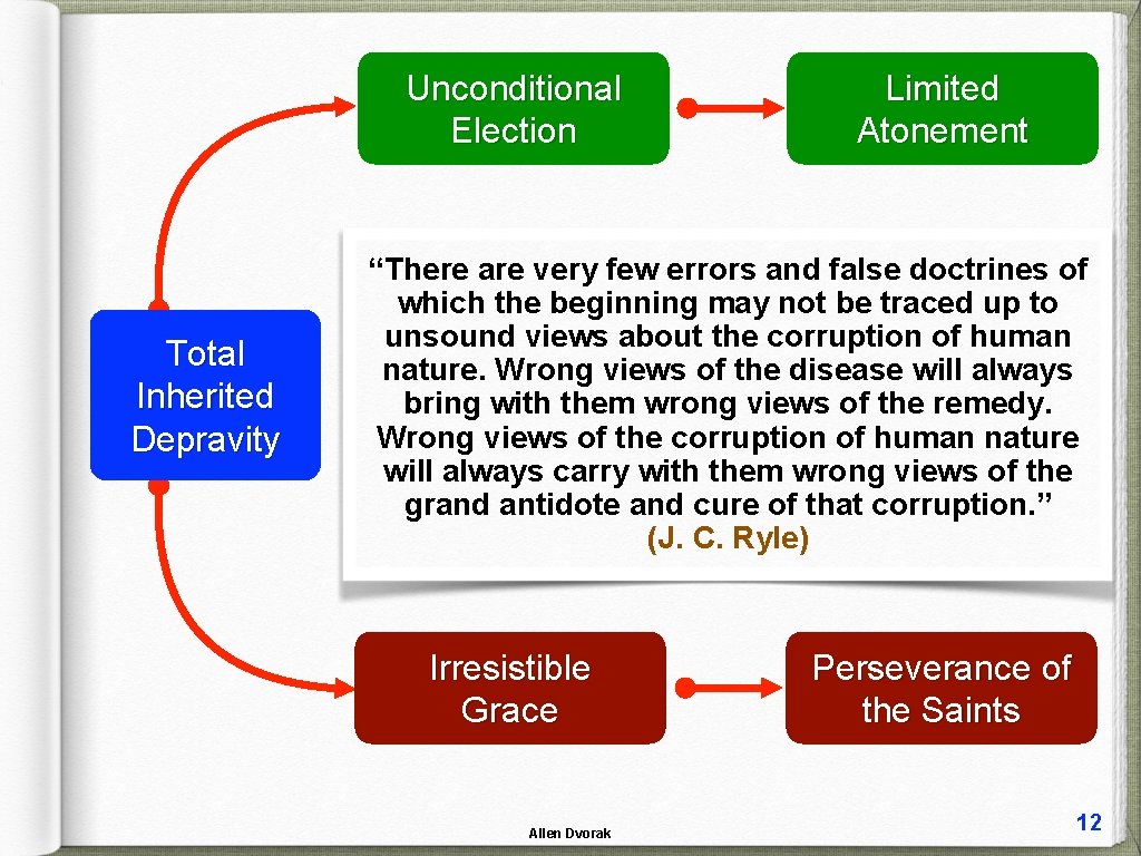 Unconditional Election Total Inherited Depravity Limited Atonement “There are very few errors and false
