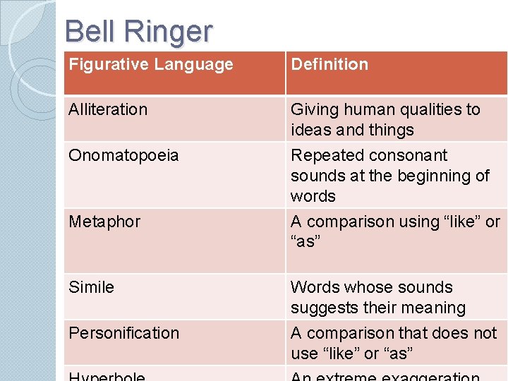 Bell Ringer Figurative Language Definition Alliteration Giving human qualities to ideas and things Onomatopoeia