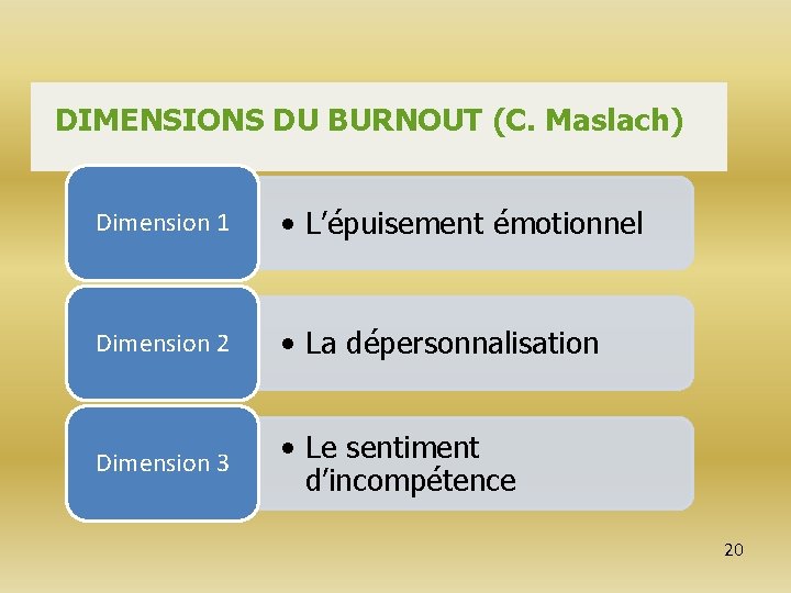 DIMENSIONS DU BURNOUT (C. Maslach) Dimension 1 • L’épuisement émotionnel Dimension 2 • La