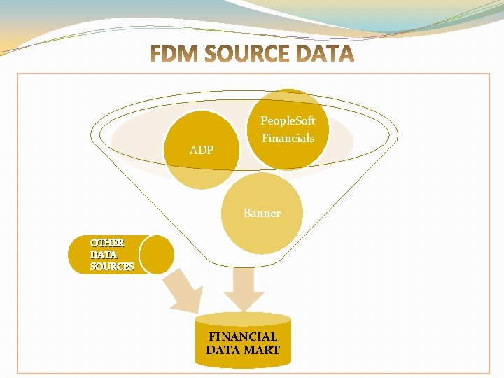 ADP People. Soft Financials Banner OTHER DATA SOURCES FINANCIAL DATA MART 