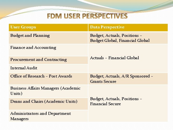 User Groups Data Perspective Budget and Planning Budget, Actuals, Positions – Budget Global, Financial