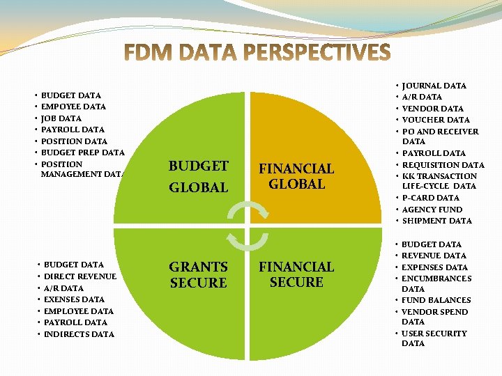  • • BUDGET DATA EMPOYEE DATA JOB DATA PAYROLL DATA POSITION DATA BUDGET