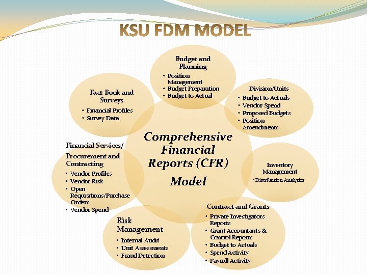 Budget and Planning Fact Book and Surveys • Position Management • Budget Preparation •
