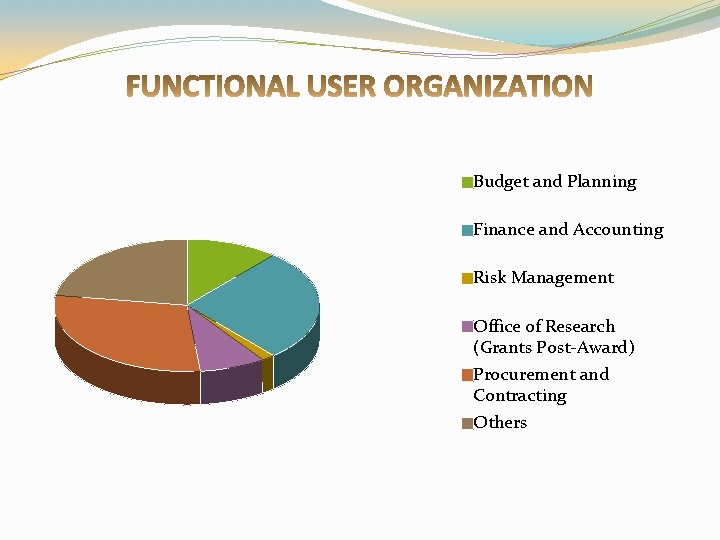 Budget and Planning Finance and Accounting Risk Management Office of Research (Grants Post-Award) Procurement