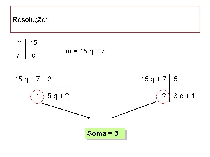 Resolução: m 7 15 m = 15. q + 7 q 15. q +