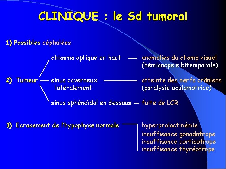 CLINIQUE : le Sd tumoral 1) Possibles céphalées 2) Tumeur chiasma optique en haut