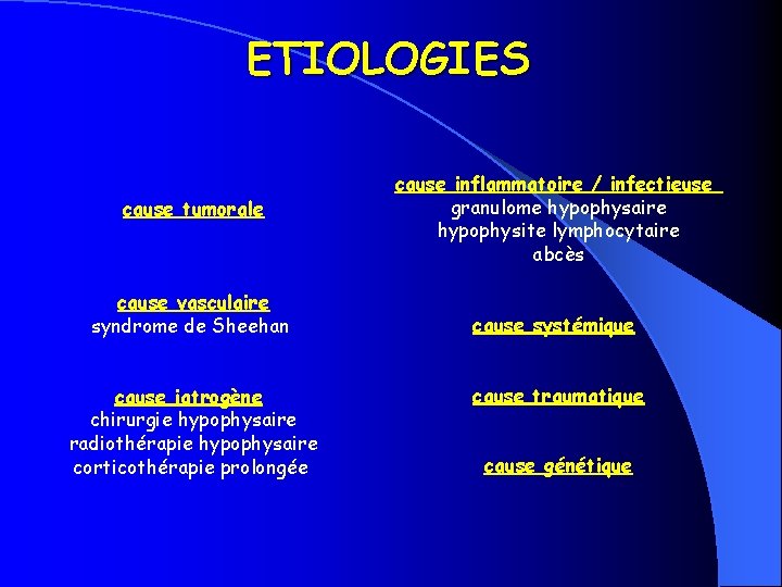 ETIOLOGIES cause tumorale cause vasculaire syndrome de Sheehan cause iatrogène chirurgie hypophysaire radiothérapie hypophysaire