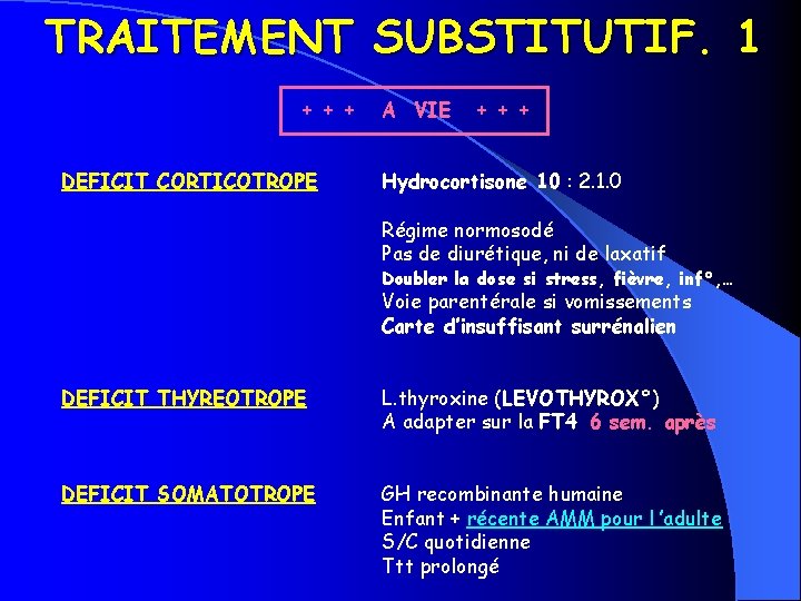 TRAITEMENT SUBSTITUTIF. 1 + + + DEFICIT CORTICOTROPE A VIE + + + Hydrocortisone